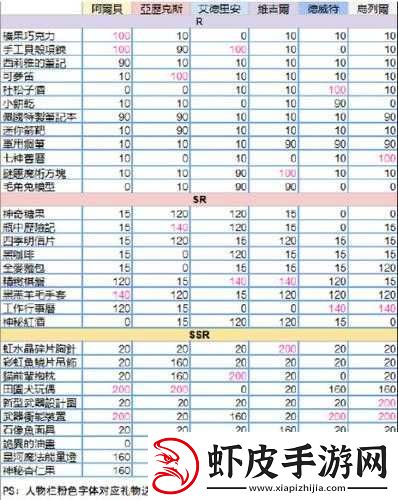 少女的王座游戏指南