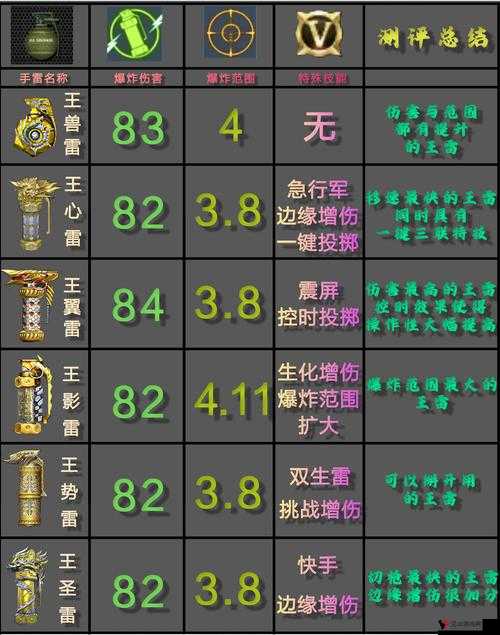 崩坏学园2终末手雷怎么样?终末手雷技能属性评测