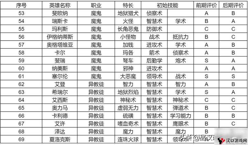 英雄无敌手游灼烧组合阵容怎么样?灼烧组合阵容推荐
