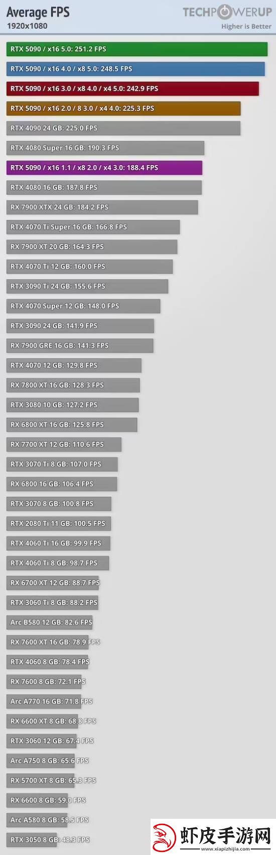 放心用PCIe