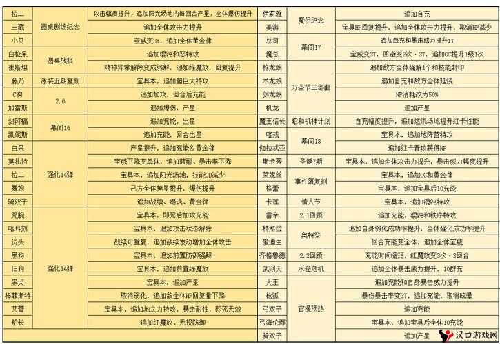 FGO从者强化活动梅菲斯特配置表与子安敌方配置一览的深度解析
