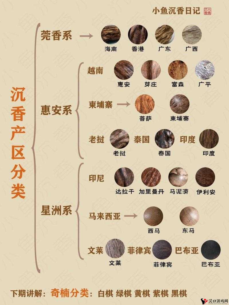 沉香的一二线产区:海南、广东、越南等地