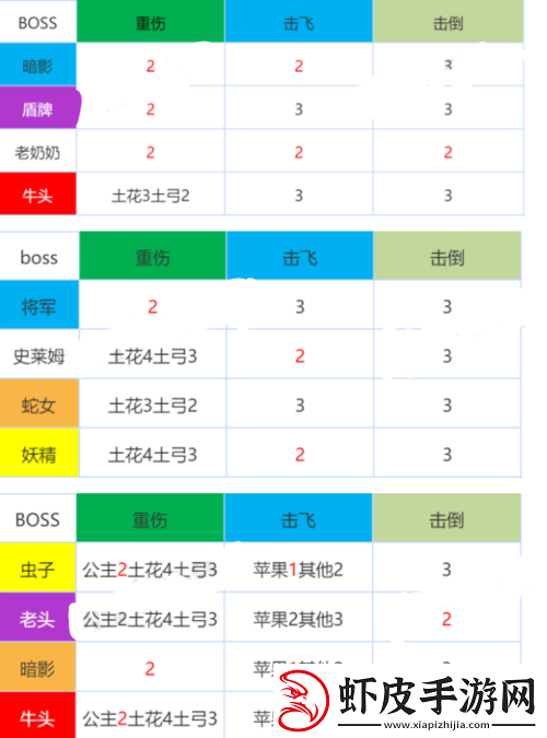 坎公骑冠剑公会战
