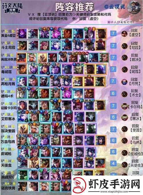 云顶之弈游侠骑阵容全面攻略