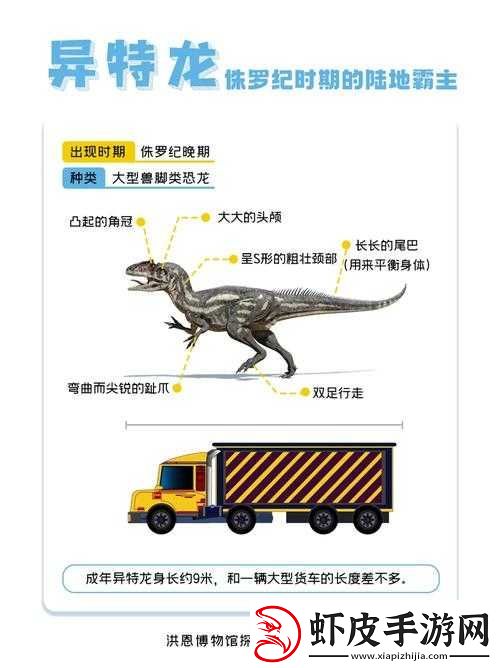 侏罗纪世界进化