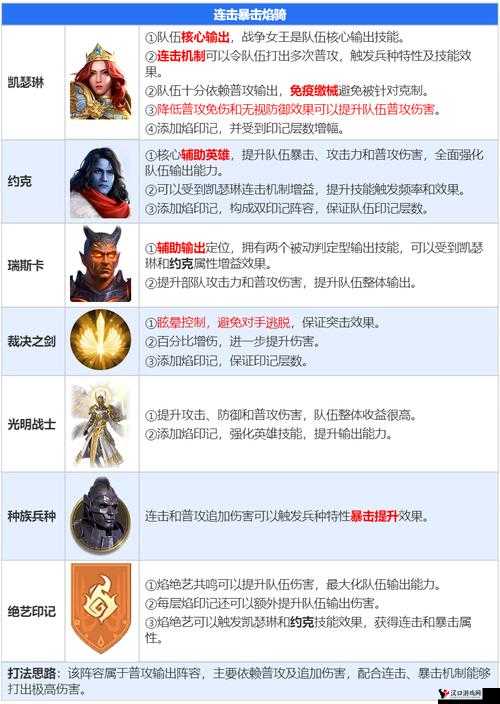 英雄无敌手游约克好用吗?约克技能法术属性图鉴详解