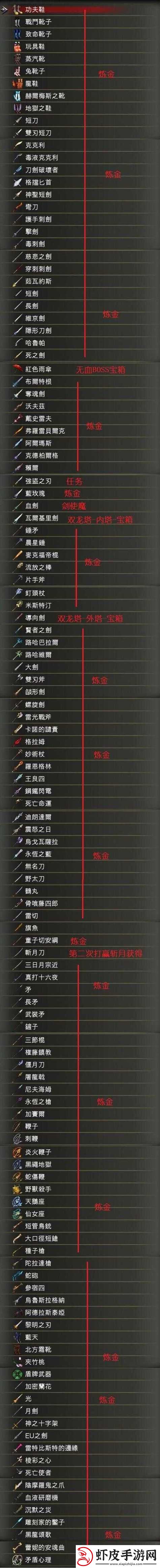 血污夜之仪式游戏攻略