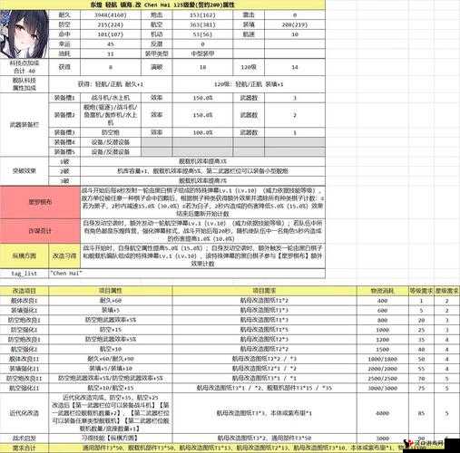 碧蓝航线单装152mm主炮属性介绍与获得方法一览