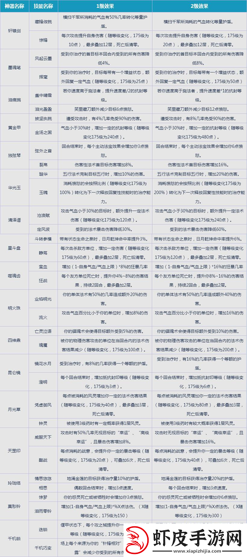 梦幻西游手游电脑版