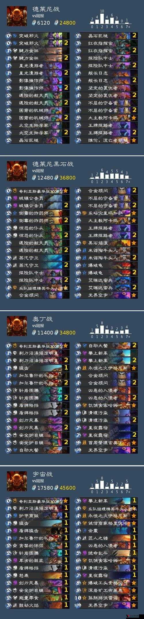 炉石传说TS周报第31期 六套T1卡组与代码分享