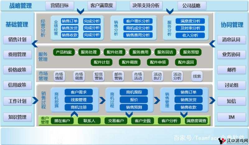 成免费 CRM 特色全方位解读：有哪些独特之处