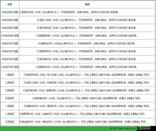 天龙八部手游打造称号获取方法详解