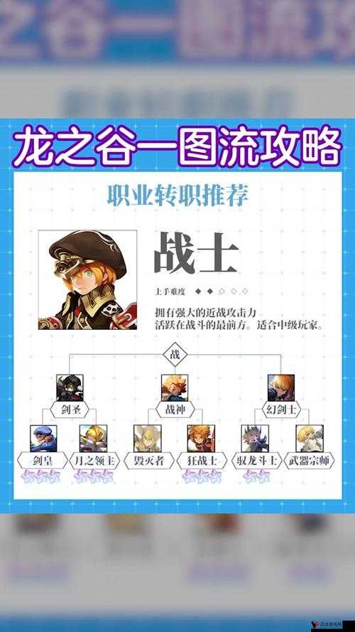 龙之谷手游箭神竞技场怎么打,箭神竞技场玩法攻略