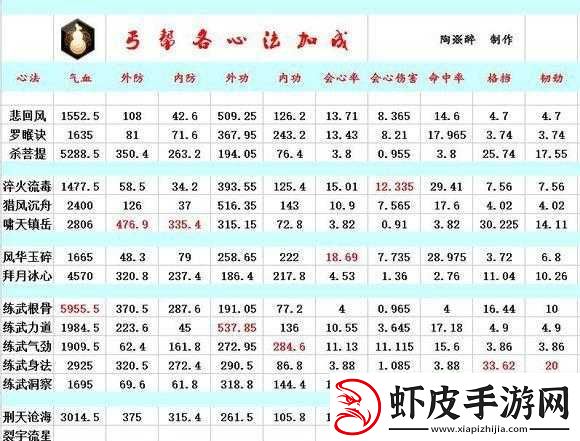 天刀丐帮副本输出心法之详细解析与实战运用技巧探讨