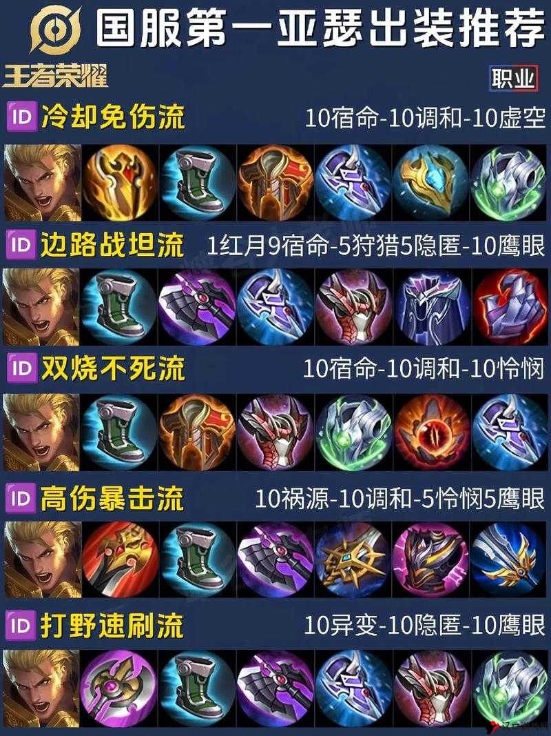 王者荣耀S8赛季亚瑟出装全攻略,打造无敌战士