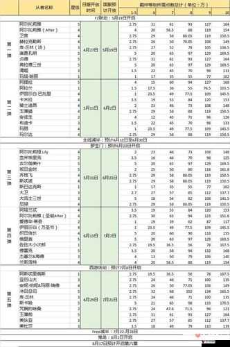 FGO羁绊奖励有什么?羁绊等级奖励介绍