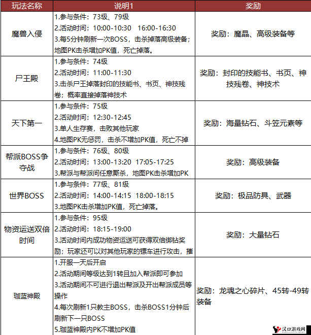 猎魔传说礼包兑换激活码及领取地址详解