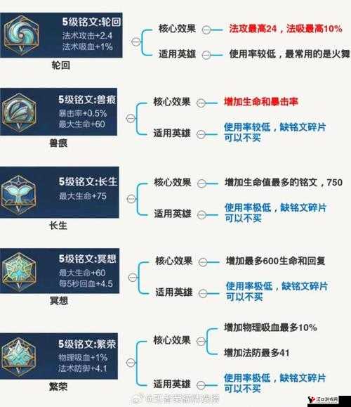 王者荣耀S8刺客通用铭文搭配指南