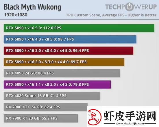 放心用PCIe