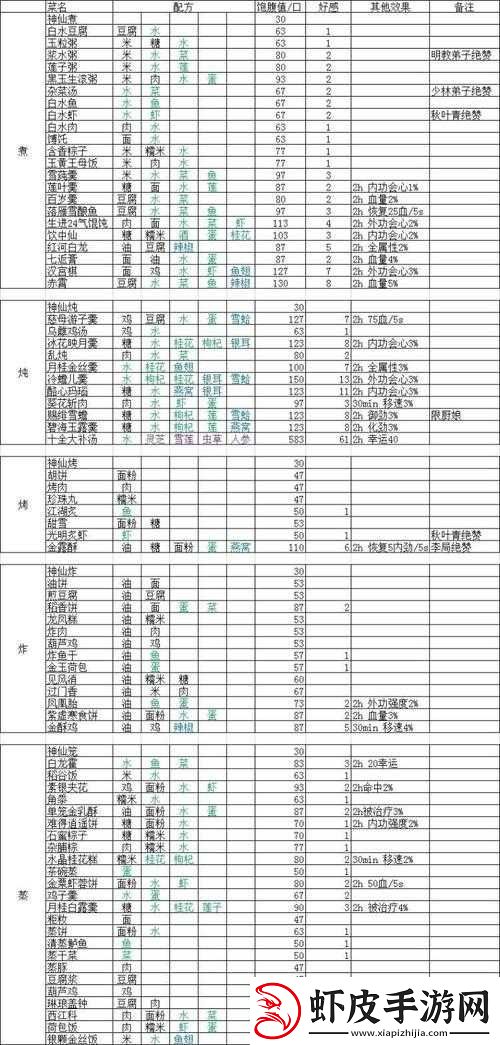 剑网3指尖江湖