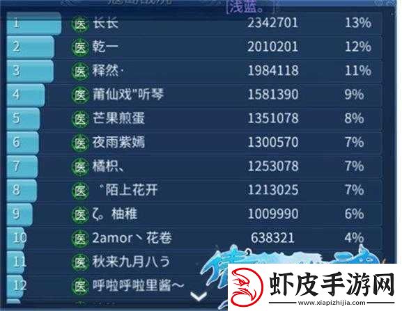 倩女幽魂手游平民玩家必备