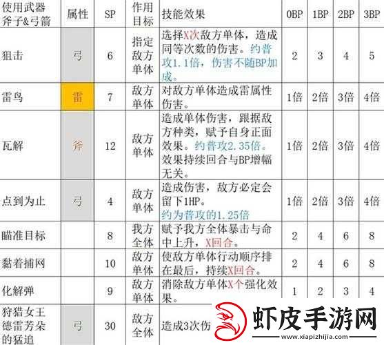 八方旅人高效升级攻略