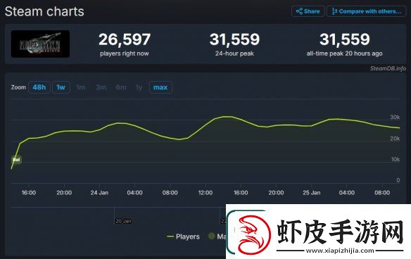 游侠晚报