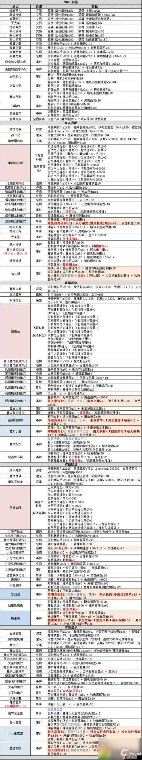 不思议迷宫联盟任务怎么完成,联盟任务完成技巧攻略