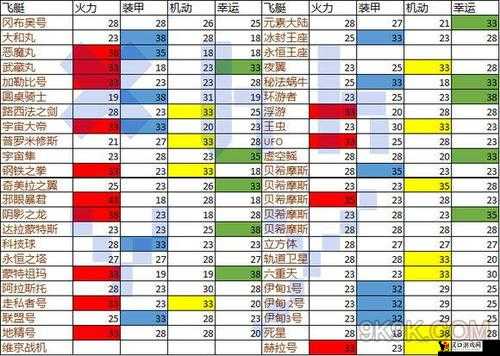 不思议迷宫飞艇科技炮选择指南,解锁你的天空霸主之路
