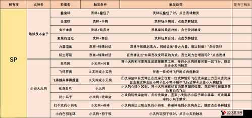 阴阳师新版小彩蛋与最新爱心彩蛋探索
