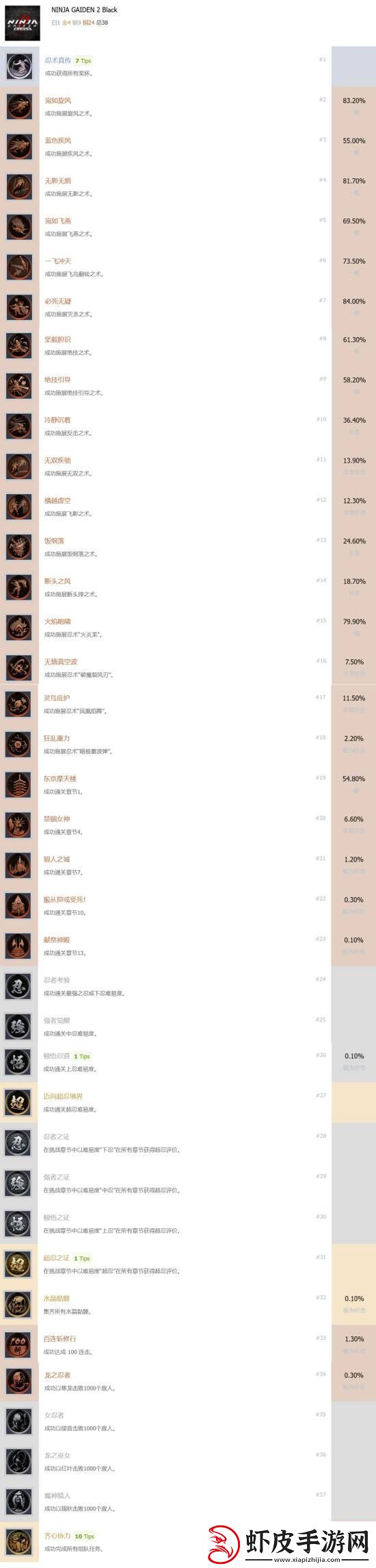 忍龙2RE奖杯公开