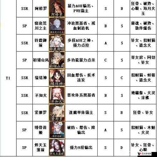 阴阳师一个酱油瓶式神信物线索是什么