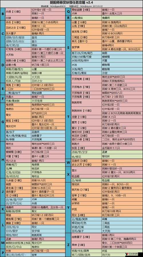阴阳师觉信物图片是什么?觉信物图片汇总
