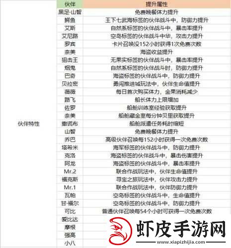 航海王热血航线平民玩家攻略