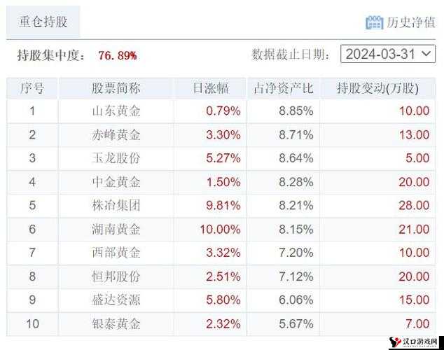 免费行情网站大全搜狐网，专业提供全面及时的财经新闻、股票行情、基金、外汇、期货等诸多金融行情资讯