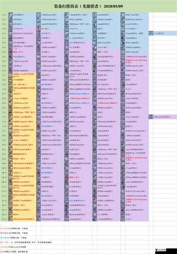 碧蓝航线三联装203mm主炮获得方法与图纸打捞地点