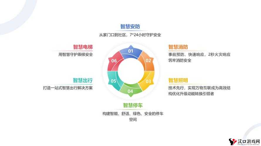 绑定 C 人升级系统后:开启全新智能生活体验之旅