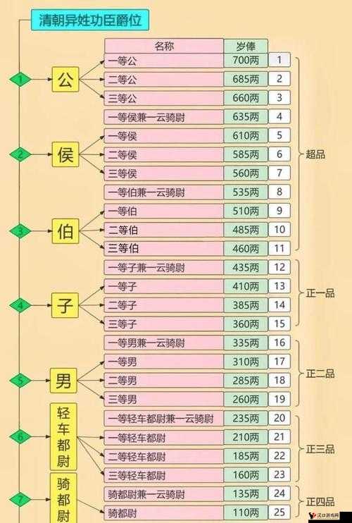剑与家园爵位怎么提升,爵位等级快速提升方法全解析