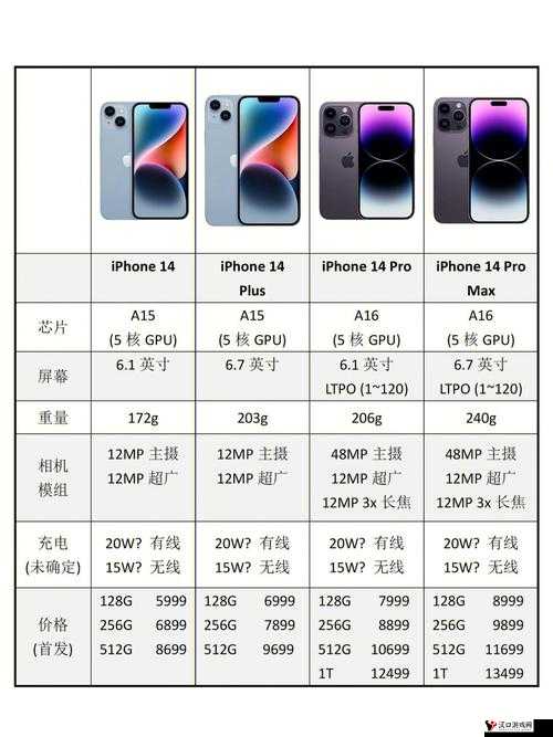 IPHONE14 欧美日韩版本差异解析:功能、价格与设计的不同之处