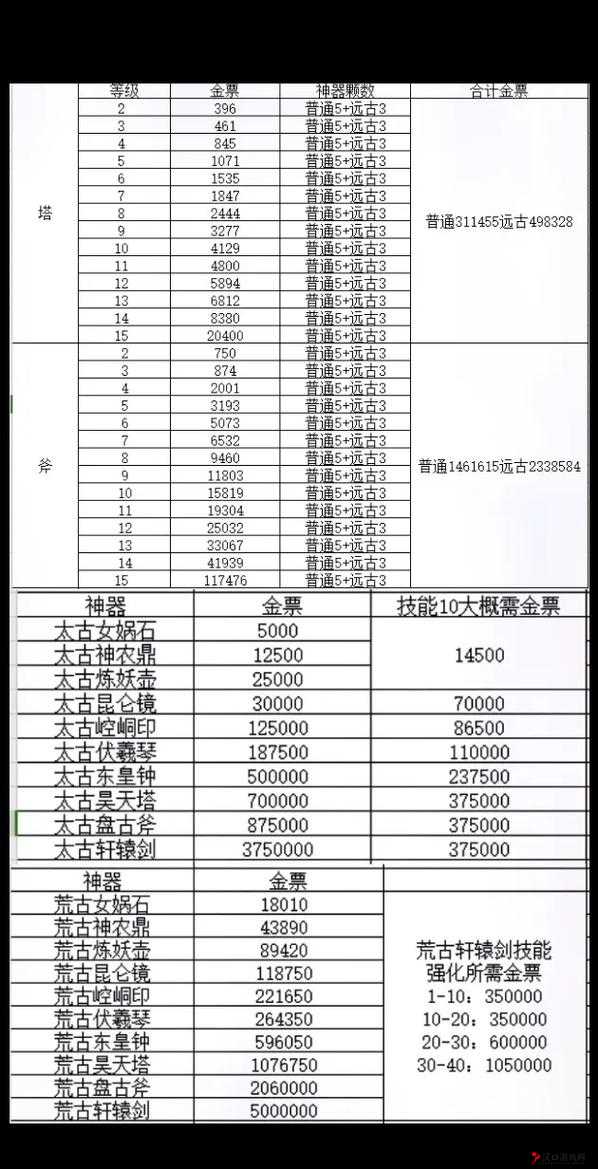 轩辕传奇手游邪尊陵,揭秘副本通关技巧