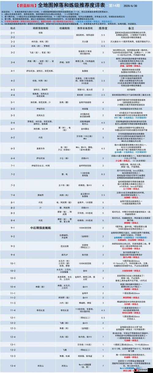 碧蓝航线单装152mm主炮图纸获得与打捞地点一览