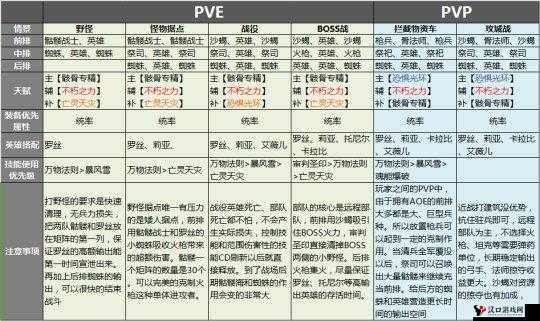 剑与家园英雄道具怎么用,全面解析与实战应用