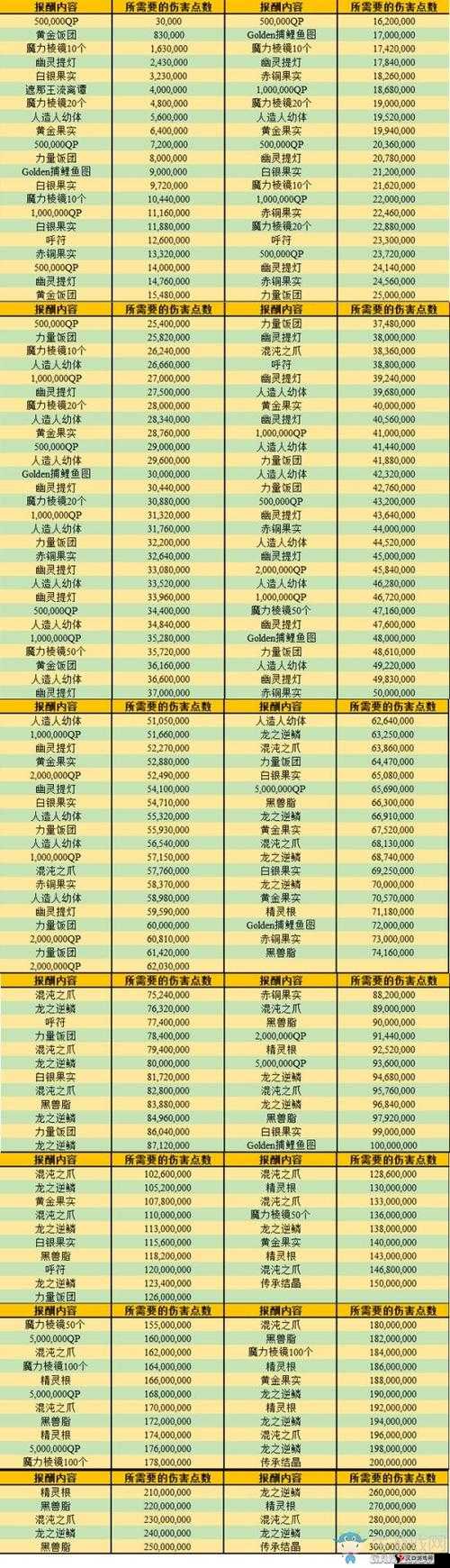 FGO罗生门活动鬼葫芦能兑换什么?鬼葫芦兑换道具一览