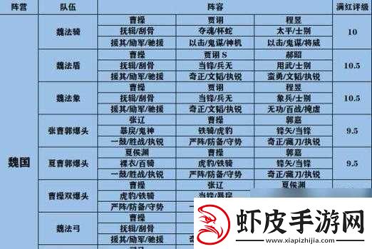 三国志幻想大陆中获取兵玉方法及兵玉详细作用全面介绍