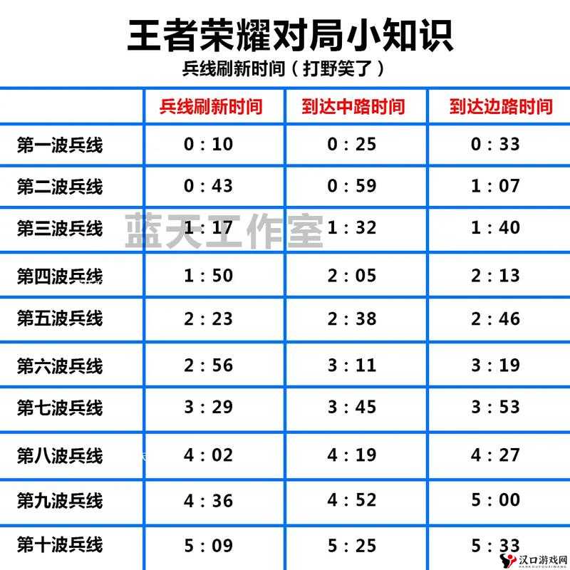王者荣耀怎样控制兵线,控兵线技巧攻略