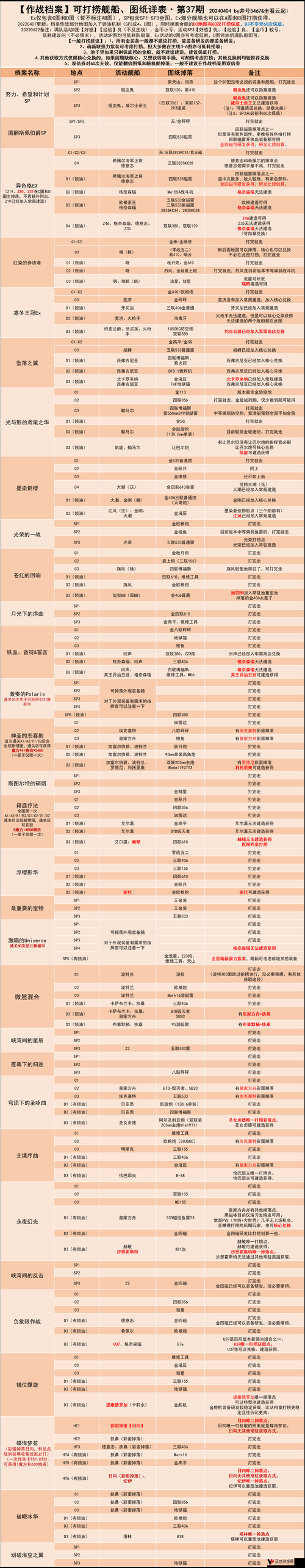 碧蓝航线莱比锡打捞攻略,解锁与捞船掉落全解析