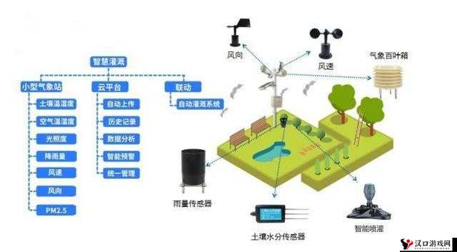 HP 公交车灌溉系统十分流畅:打造高效便捷的公交绿化保障体系