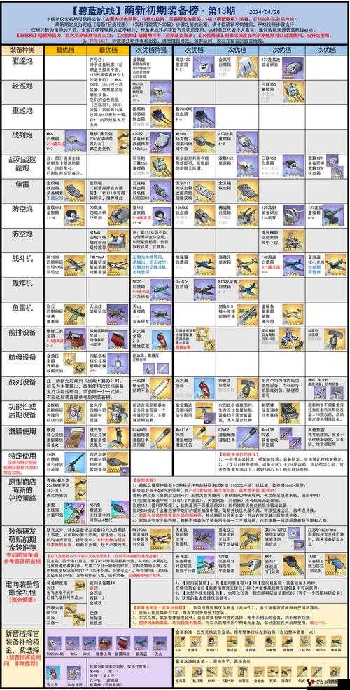 碧蓝航线新手应建什么与新手大建解析