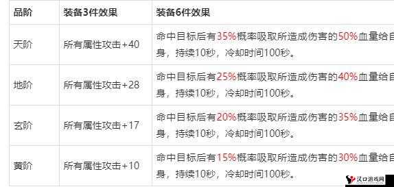天龙八部手游天龙装备怎么选择?天龙装备哪个好推荐?
