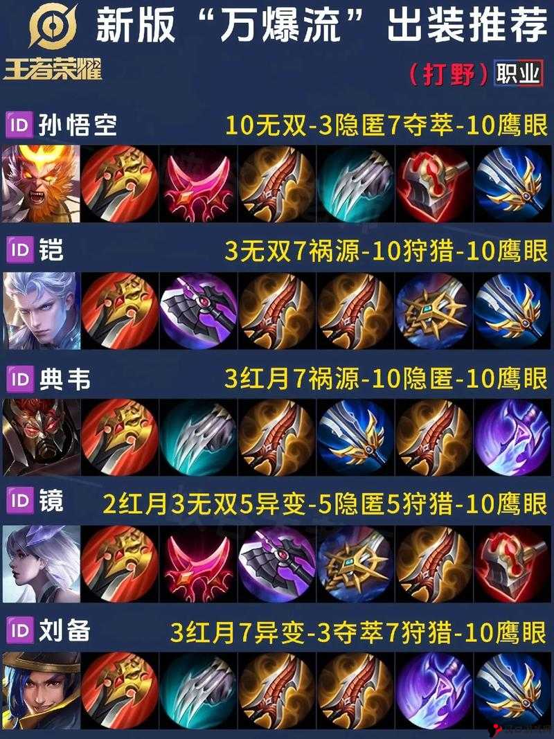王者荣耀S8赛季铠出装秘籍,打造无敌战神